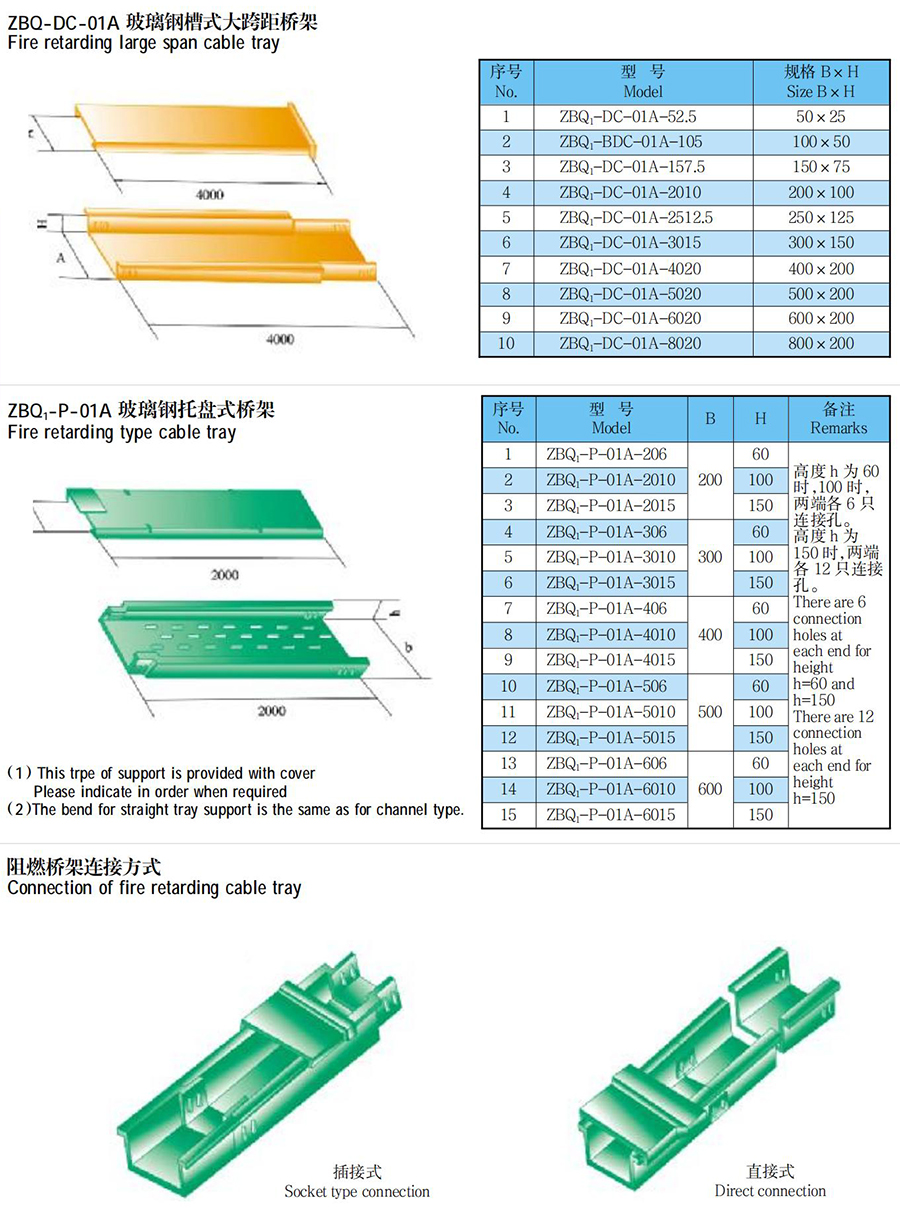 ZBQ玻璃钢桥架