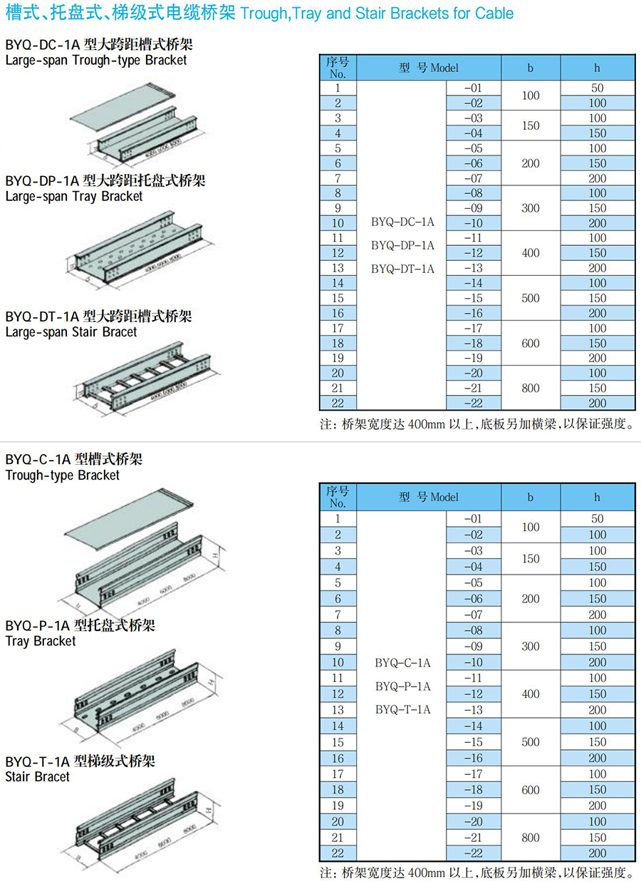 BYQ拉挤玻璃钢桥架